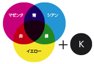 cmyk