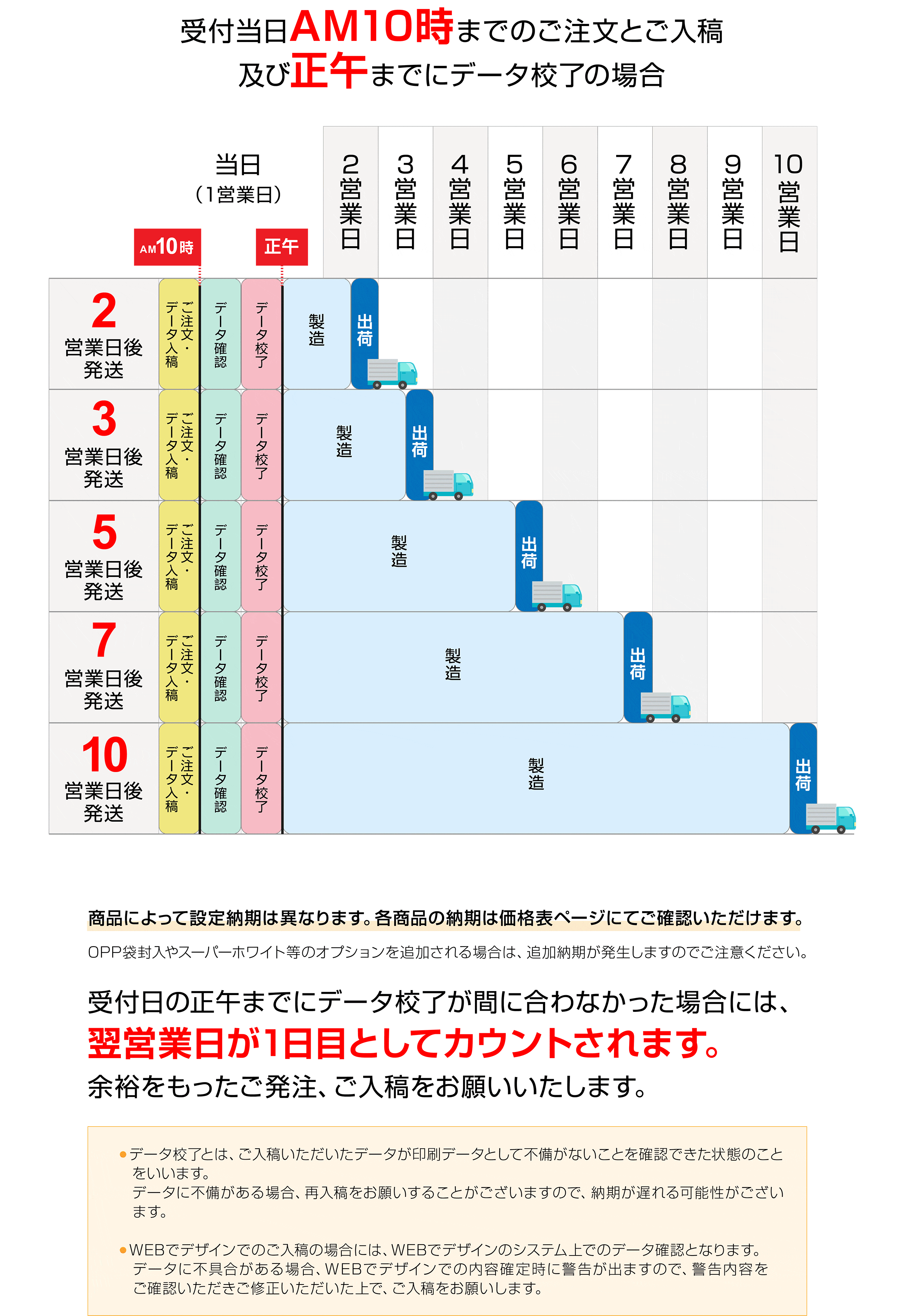 データご入稿時間による納期について（例）