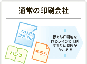 通常の印刷会社