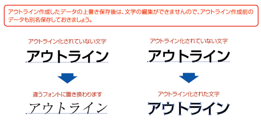 アウトライン作成したデータの上書き保存後は、文字の編集ができませんので、アウトライン作成前のデータも別名保存しておきましょう。