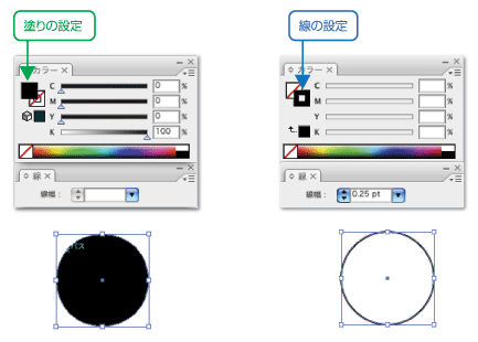［塗りの設定］［線の設定］
