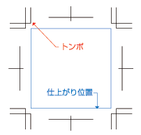 トンボとはイメージ