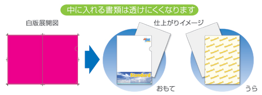 中に入れる書類は透けにくくなります