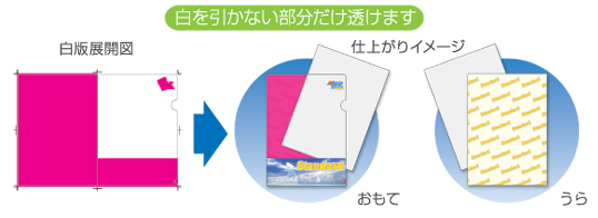 白を引かない部分だけ透けます