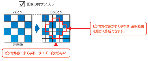 ピクセル数が多くなれば、選択範囲を細かく作成できます。
