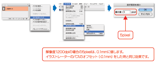 解像度1200bpiの場合の5pixelは、0.1mmに値します。イラストレーターのパスのオフセット（-0.1mm）したときと同じ効果です。